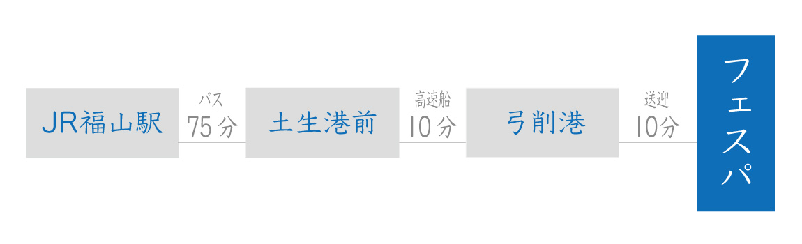 本州から陸路・航路でのアクセス